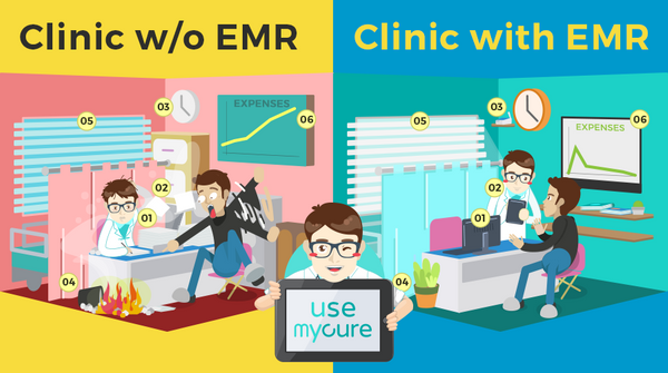 Benefits of having an EMR System in the Philippines